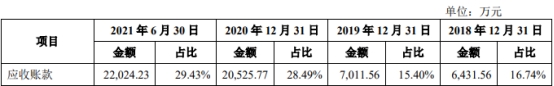 星空·綜合體育官網三柏碩一年半分紅196億 欠債率爬升IPO募資對折建樓(圖10)