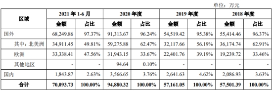 星空·綜合體育官網三柏碩一年半分紅196億 欠債率爬升IPO募資對折建樓(圖9)