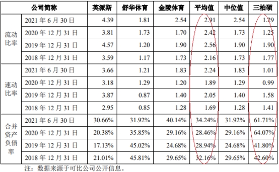 星空·綜合體育官網三柏碩一年半分紅196億 欠債率爬升IPO募資對折建樓(圖8)
