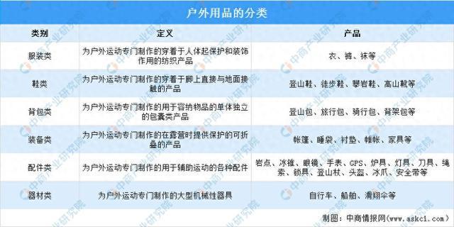 有氧運動2025年中國戶外用操行業市場遠景猜測研討陳述(圖1)