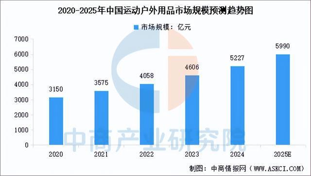 有氧運動2025年中國戶外用操行業市場遠景猜測研討陳述(圖4)
