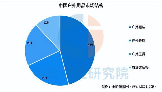 有氧運動2025年中國戶外用操行業市場遠景猜測研討陳述(圖5)