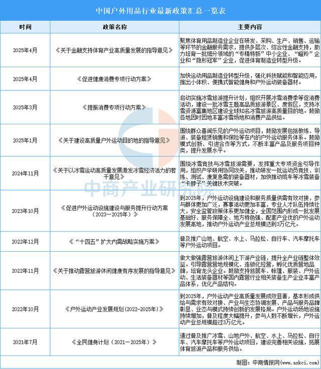 有氧運動2025年中國戶外用操行業市場遠景猜測研討陳述(圖2)