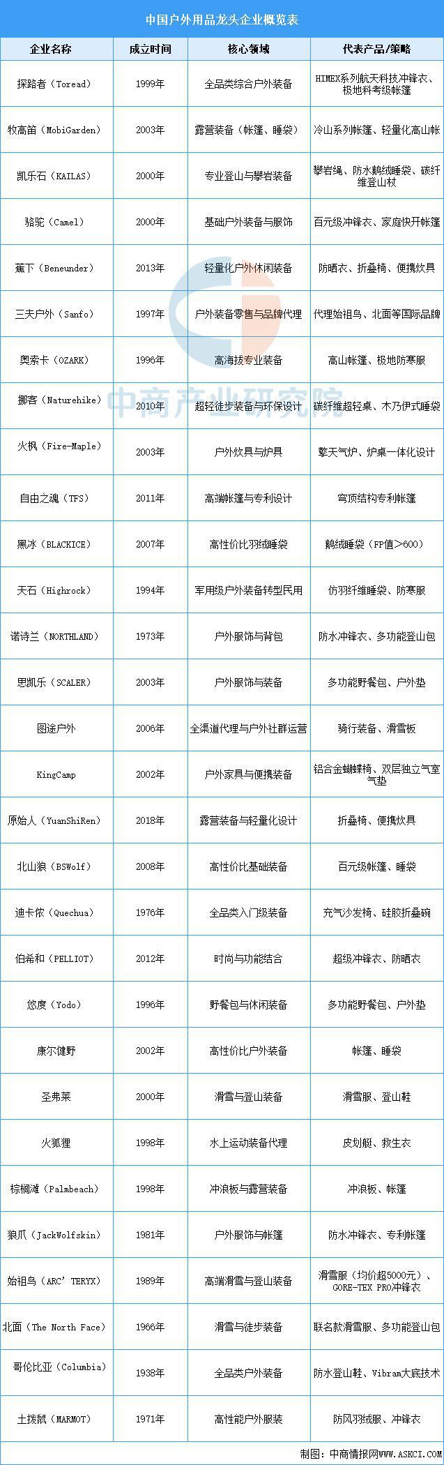 有氧運動2025年中國戶外用操行業市場遠景猜測研討陳述(圖8)