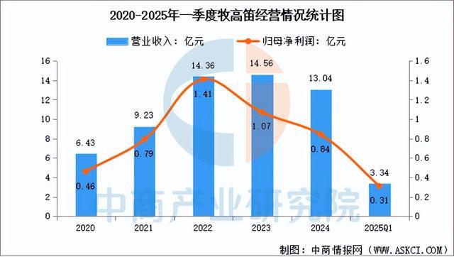 有氧運動2025年中國戶外用操行業市場遠景猜測研討陳述(圖9)