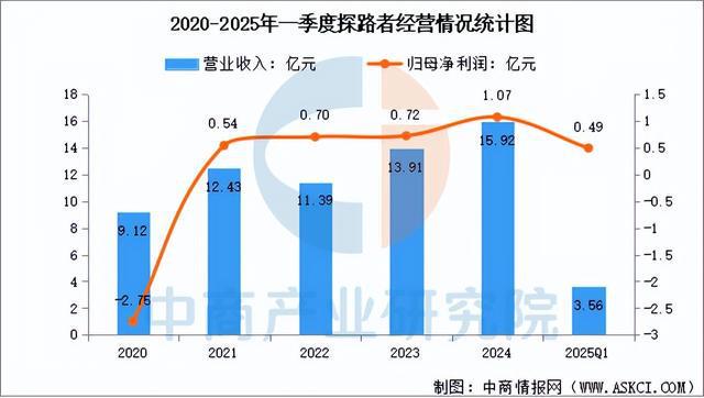 有氧運動2025年中國戶外用操行業市場遠景猜測研討陳述(圖15)