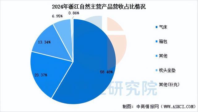 有氧運動2025年中國戶外用操行業市場遠景猜測研討陳述(圖12)