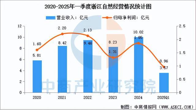 有氧運動2025年中國戶外用操行業市場遠景猜測研討陳述(圖11)