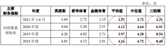 星空·綜合體育官網三柏碩一年半分紅196億 欠債率爬升IPO募資對折建樓(圖12)
