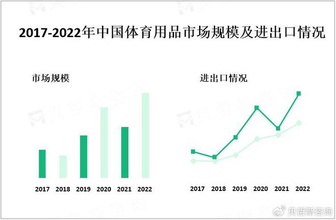 星空·體育中國綜合中國體育用品市場收支口狀況及次要企業闡發(圖1)